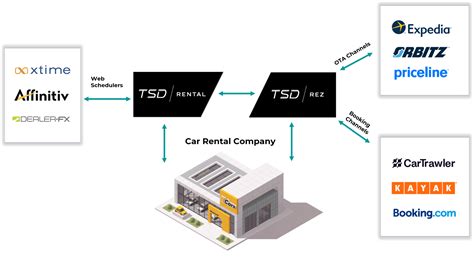 mytsd page|tsd rental logins.